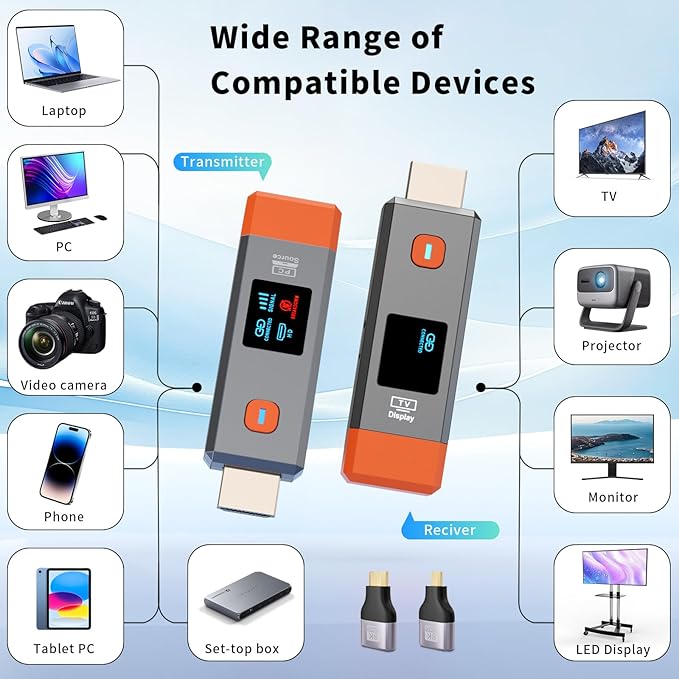 Wireless HDMI Transmitter and Receiver 165ft/50m 4K Decode Input 1080P Output Plug&Play Portable 2.4G/5.8G for Video and Audio to Monitor from PC/Projector/TV Box,with LED Display
