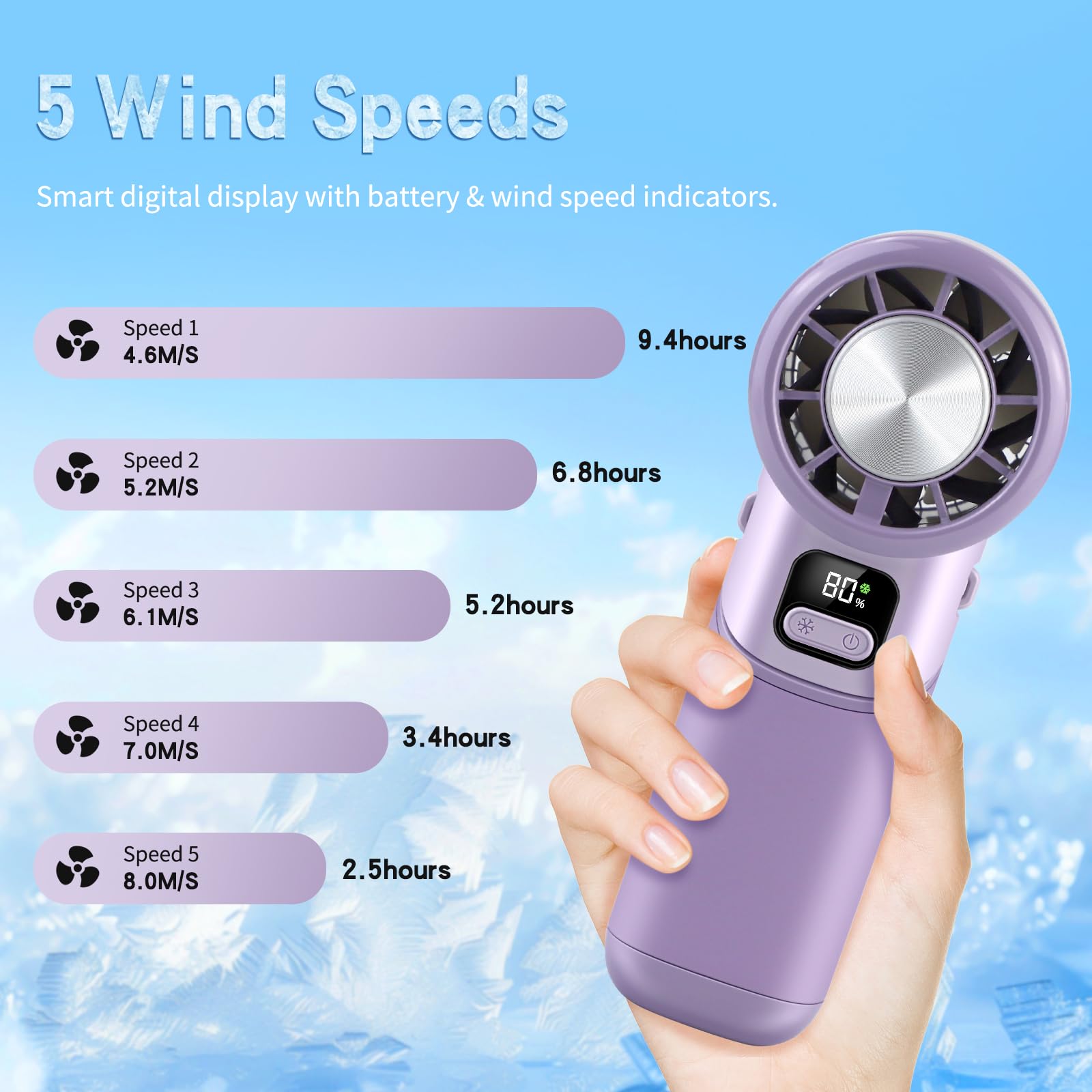 HONEYYEAR High-Speed Portable Handheld Turbo Fan with Ice Cooler, LED Display, 3600mAh Rechargeable Fan, Up to 9H Runtime, 90°Foldable Mini Fans for Travel, Commute, Outdoor, Gifts for Women Men