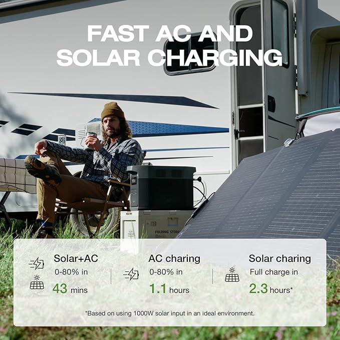 EF ECOFLOW Portable Power Station DELTA 2 Max, 2400W LFP Solar Generator, Full Charge in 1 Hr, 2048Wh Solar Powered Generator for Home Backup(Solar Panel Optional)