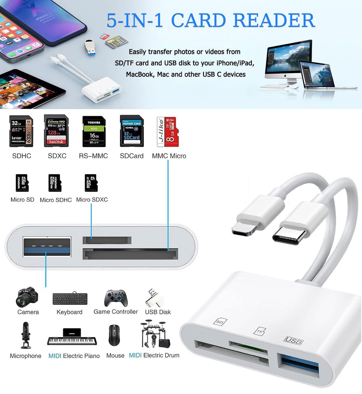 SD Card Reader for iPhone, iPad, Memory Card Readers for Camera Adapter