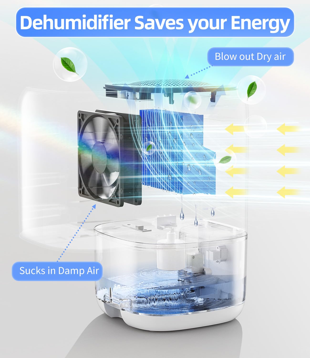 TABYIK 35 OZ Dehumidifier for Bedroom RV, Quiet with Auto Shut Off, White