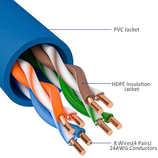 Cat5e Ethernet Cable 150 FT, Cat 5e Internet Cable, Blue Snagless Patch Cord, Flexible, Network, LAN, PoE, Standard RJ45 Connector for PC, Server, Router, Modem, TV, PS5 - with 15 Cable Ties