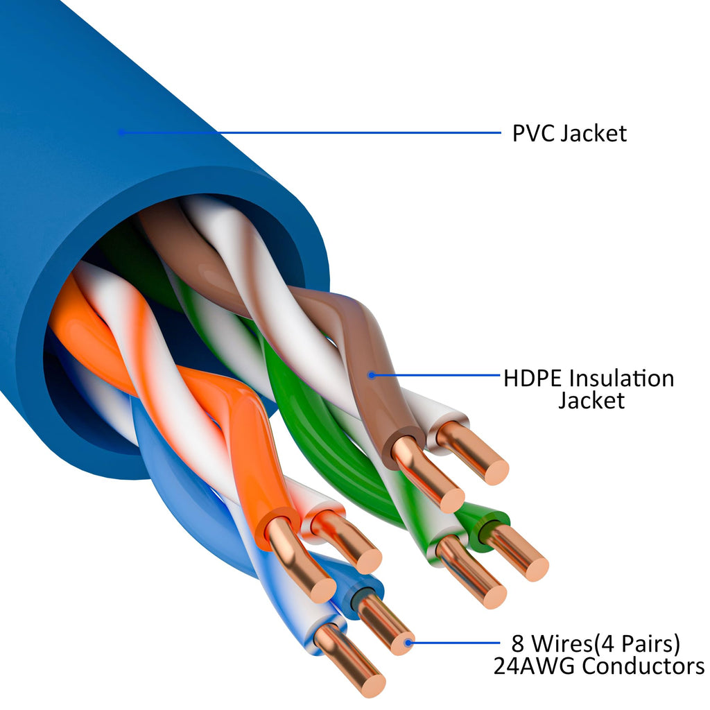 Kxable Cat5e Ethernet Cable 50 FT, Cat 5e Internet Cable, Blue Snagless Patch Cord, Flexible, Network, LAN, PoE, Standard RJ45 Connector for PC, Server, Router, Modem, TV, PS5 - with 15 Cable Ties