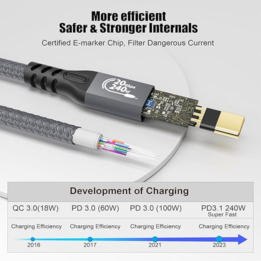 CABLEDECONN USB C 3.2 Gen-2 Extension Cable 0.5M 1.6FT Thunderbolt 3 240W Fast Charging Cable Male to Female Data Transfer 20Gbps 48V/5A Type-C Cable 4K Video Output Compatible with MacBook