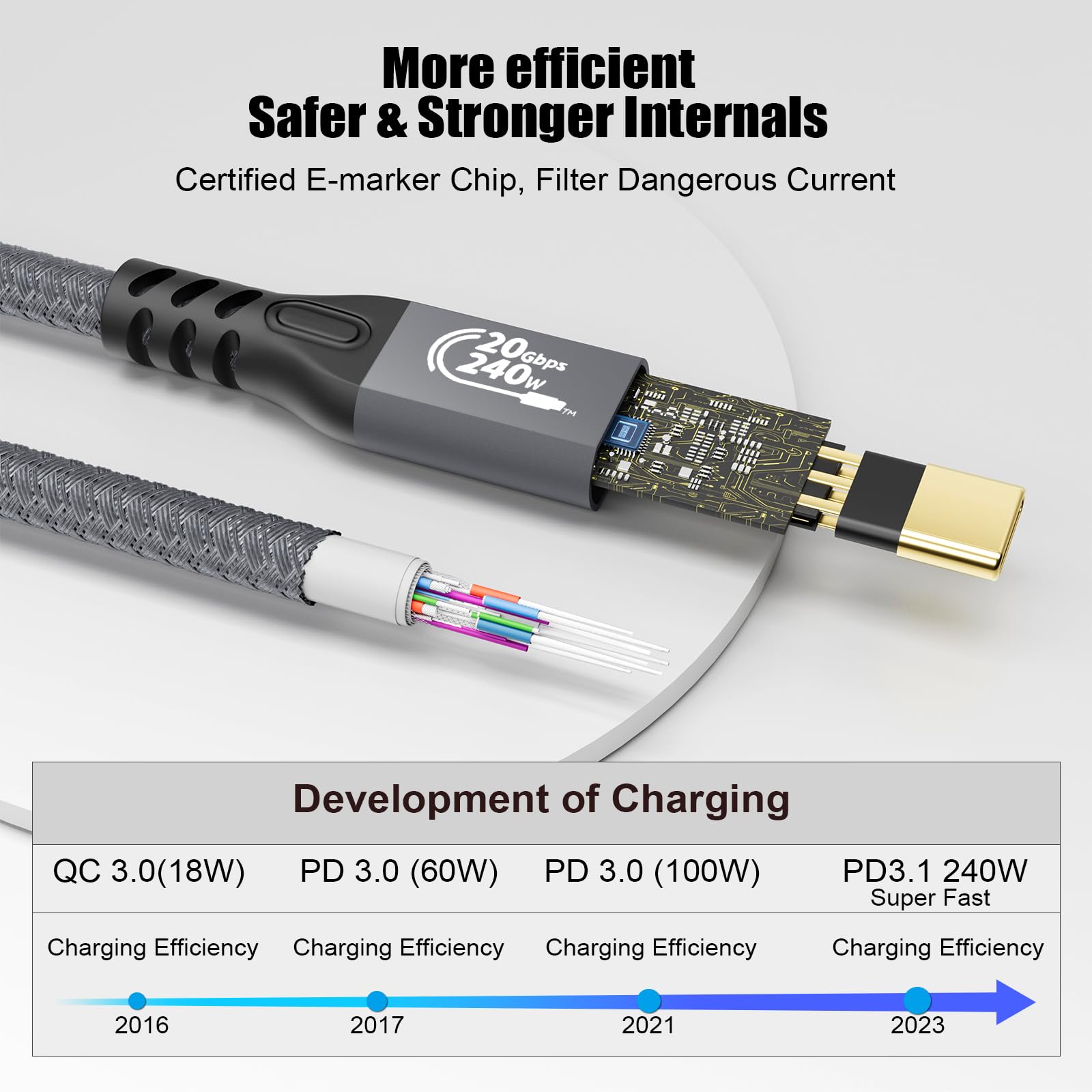 CABLEDECONN Type C Cable 3ft 1m, 240W 48V/5A USBC to USB C 3.2 Gen2×2 Extension Cable, 20Gps Male Female Extender Cable, 4K@60Hz Dual C Video Cord Compatible with MacBook Pro