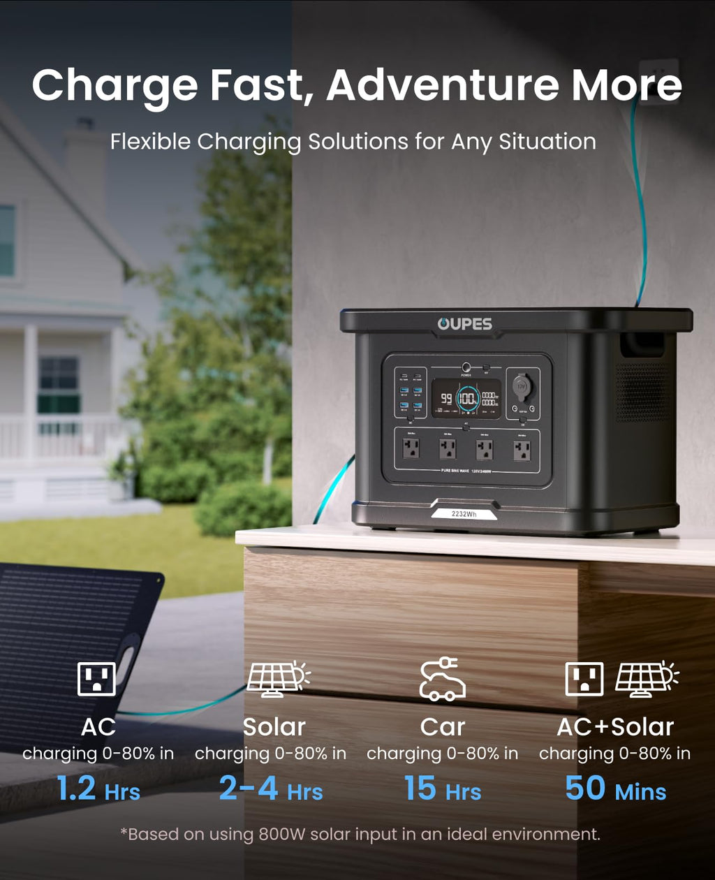 OUPES Exodus 2400 Solar Generator with a 240W Panel, 2400W / 2160Wh Portable Power Station with APP Control & UPS for RV, Home Backup, Professional Outdoor Use