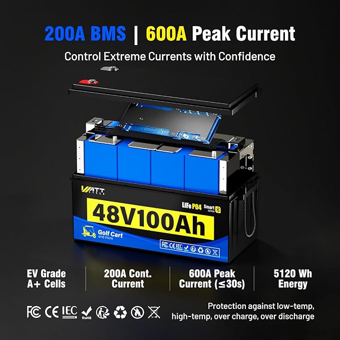 48V 100Ah Lithium LiFePO4 Battery for Golf Cart with 48Volt 15A Charger, Lithium Deep Cycle Batterys with Bluetooth and Monitor, BMS 200A, 5.12kWh Output, 600A Peak Current