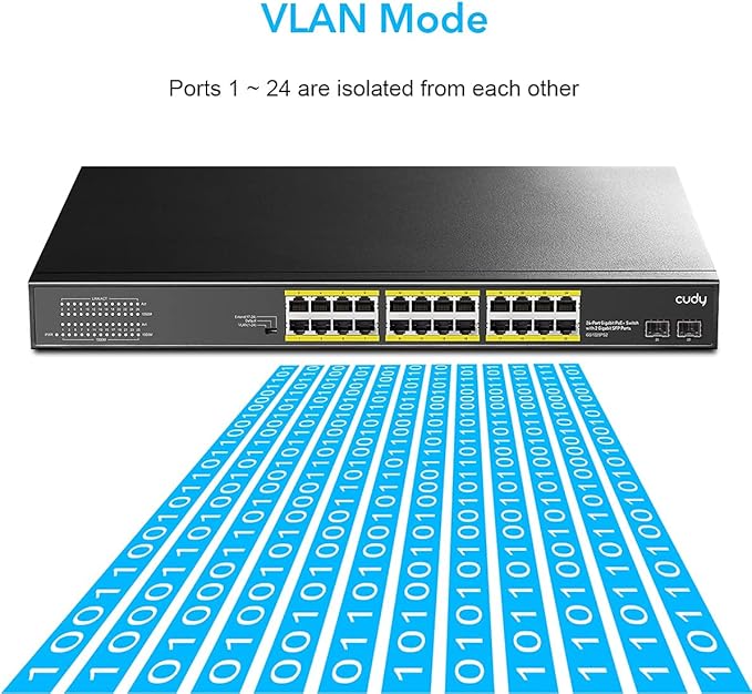 Cudy 24 Gigabit Ethernet Unmanaged PoE+ Switch, 300W, 24 * 100/1000Mbps PoE+ Ports, 2 Gigabit SFP, CCTV / VLAN Mode, 19-inch Rackmount, 802.3af/at, GS1028PS2
