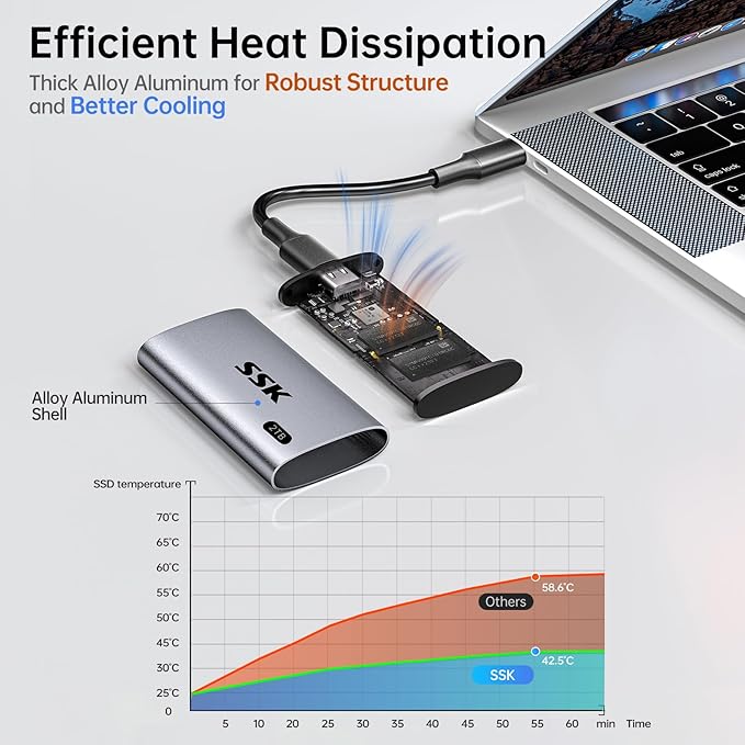 SSK 2TB SSD External Hard Drive, Portable SSD Up to 550MB/s Fast Solid State Drives, External Drive USB 3.2 Gen2 SSD for iPhone 15/Pro, Windows, Mac, Android with LED Light, Trim, Smart Supported