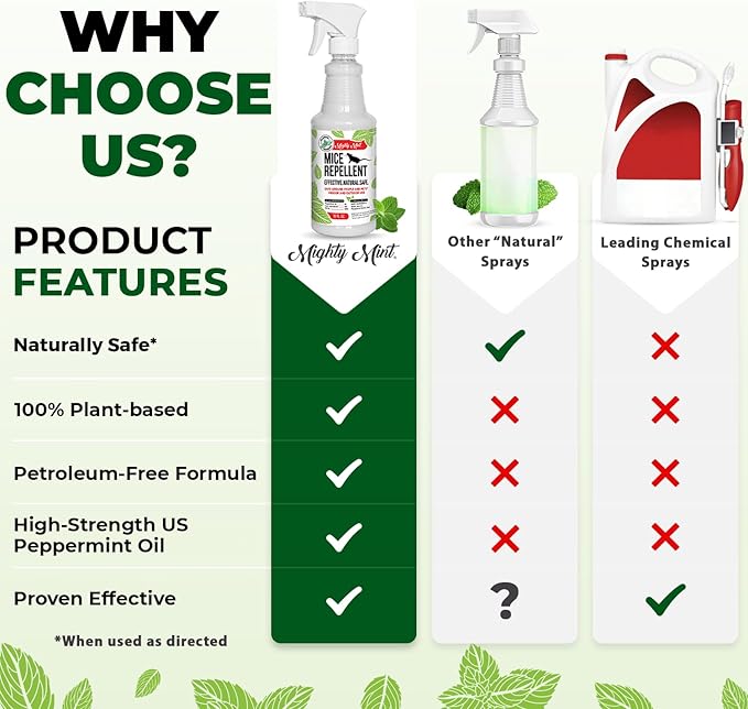 Mighty Mint Peppermint Oil Mouse Repellent Spray – Natural Indoor & Outdoor Control for Mice and Rodents – Plant-Based, Extra-Strong Formula - 16 oz