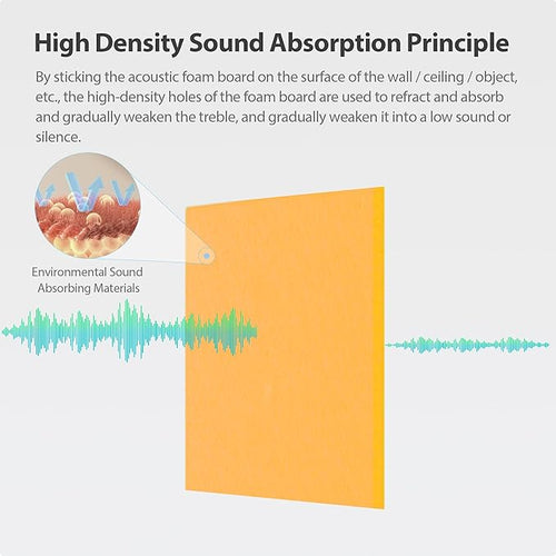 12 Pack Square Acoustic Panels Self Adhesive Sound Proof Foam(Orange)