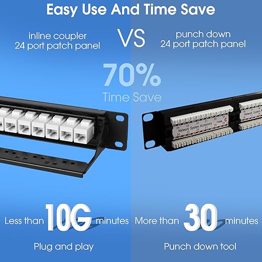 24 Port Keystone Patch Panel, 1U 19-inch RJ45 Network Patch Panel with Back Bar, Loaded with 24 Cat6 Couplers (White)