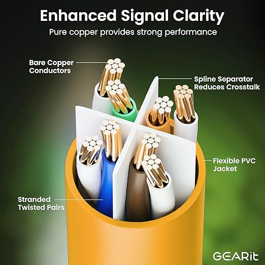GearIT Cat 6 Ethernet Cable (24-Pack 1.5 Feet) Cat6 Network Patch, 10Gbps, RJ45, Snagless Cord, Gold-Plated Connectors, Internet for PC, TV, Tablet, Router, Printer, Servers, IT Data Center - Orange