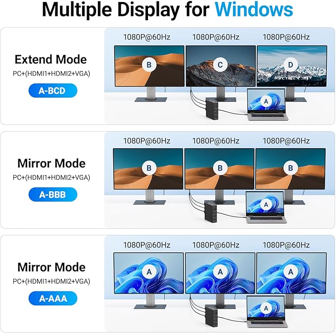 ACASIS USB C Docking Station Dual Monitor,16-in-1 Laptpop Docking Station with 2* HDMI,VGA,2.5G Ethernet,SD/TF,10Gbps USB-C 3.1,3.5mm Audio,PD100W,USBC Hub for MacBook/Dell/Lenovo/HP/ThinkPad (Black)