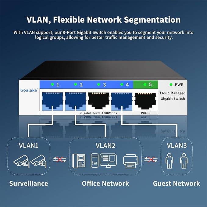 5 Port Gigabit Switch, Easy Smart Managed Ethernet Switch, Network Hub, Ethernet Splitter, Plug & Play, Fanless Metal Design, VLAN, Qos, Support PoE Powered, Desktop or Wall Mount