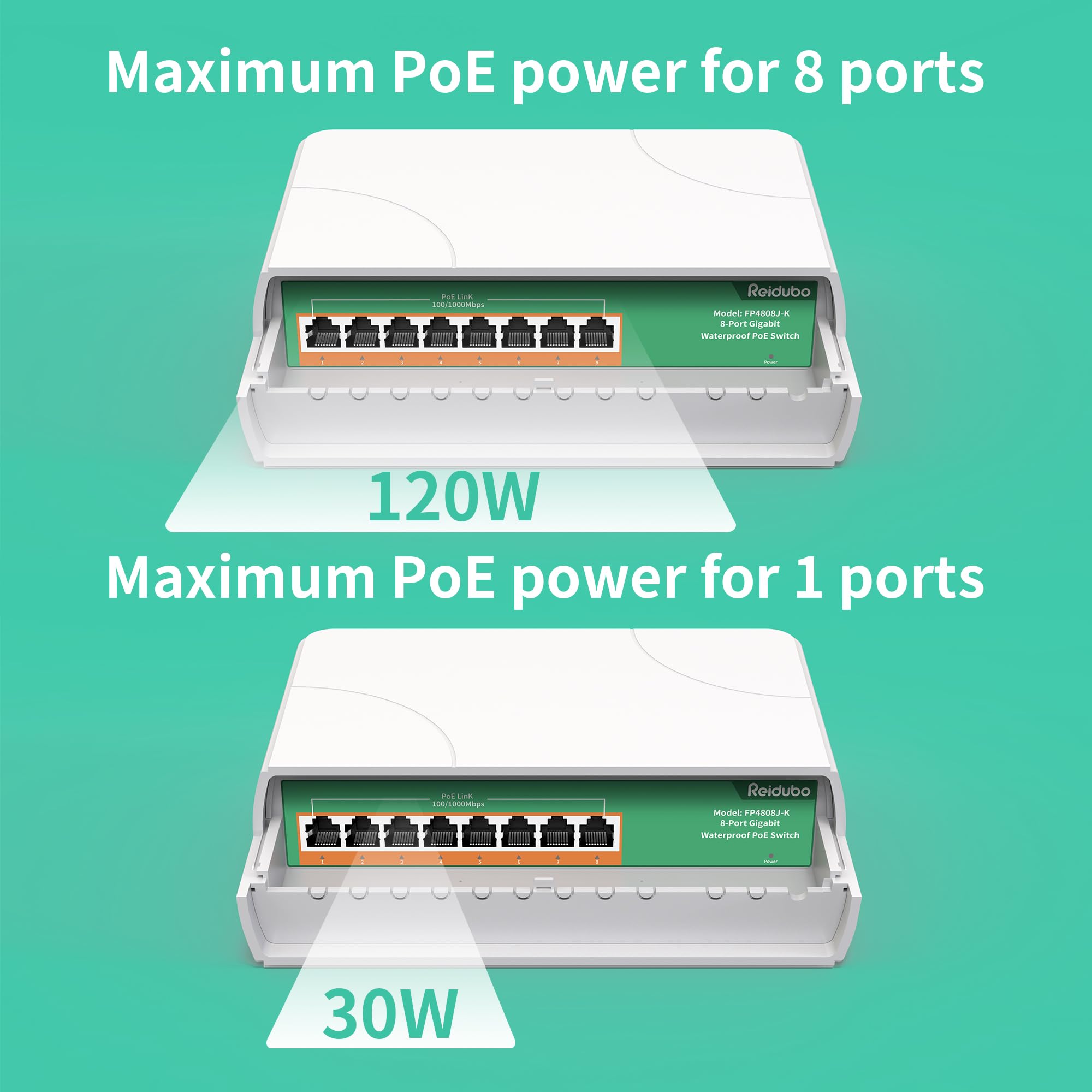 Reidubo 8 Port Gigabit PoE Switch Outdoor, 1000 Mbps 8 PoE+ Ports 120W PoE Extender, IEEE802.3af/at Power Over Ethernet Unmanaged Outdoor Network Switch, Plug & Play