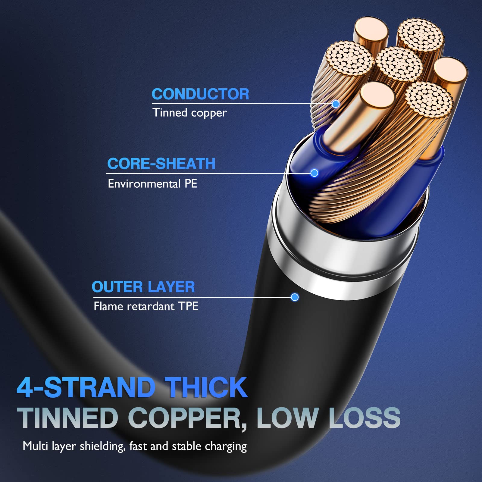 OIITH MFi Certified for iPhone Charger Cable 3 Pack 6 Ft, Long for Lightning Charging Cord, Fast 2.4A for iPhone USB Cord Compatible with iPhone12/11/XS/Max/XR/X/8/8P/7P/6/iPad - Blue