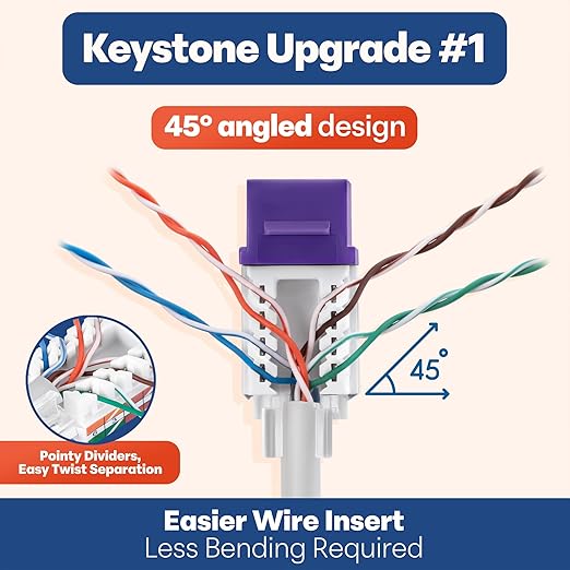 Everest 45° Angled RJ45 Cat6 Keystone Jacks 20-Pack in Purple - Slim Profile Female RJ45 Connectors - Cat 6 Keystone Jack - Compatible with 45° Angled Speed Termination Tool - 45Term (B0BL3GS7ZY)