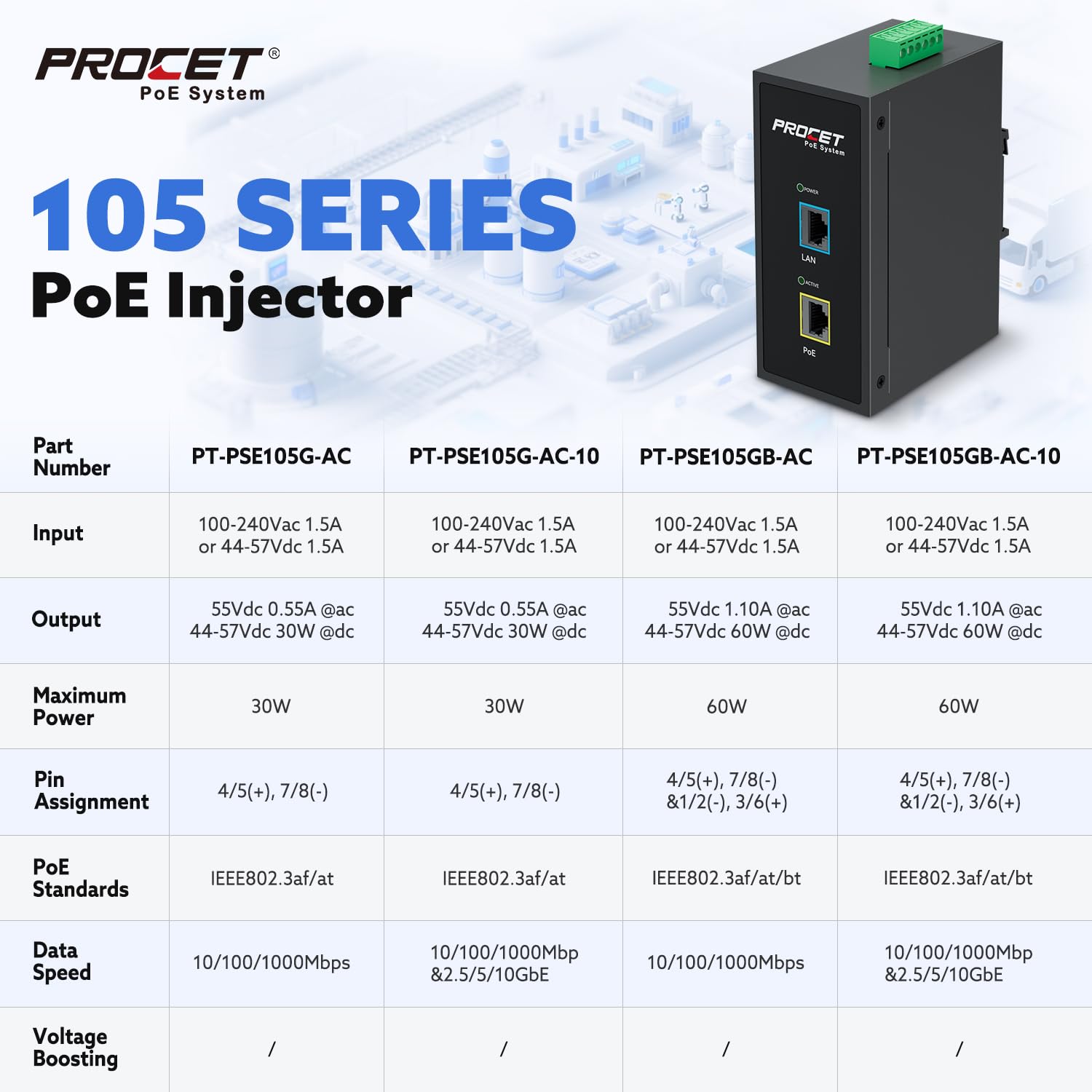 PROCET 10 Gbps Gigabit PoE++ Injector Din Rail, 60W Industrial Adapter with Wide Temp -40°F to 149°F, 6KV Surge Protection, AC/DC Input, IEEE802.3af/802.3at/802.3bt, PT-PSE105GB-AC-10