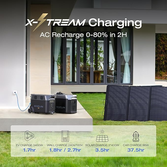 EF ECOFLOW 10.8kWh Portable Power Station: DELTA Pro with 2 Extra Battery, 120V Lifepo4 Battery Backup with Expandable Capacity, Solar Generator for Home Use, Power Outage, Camping, RV, Emergencies