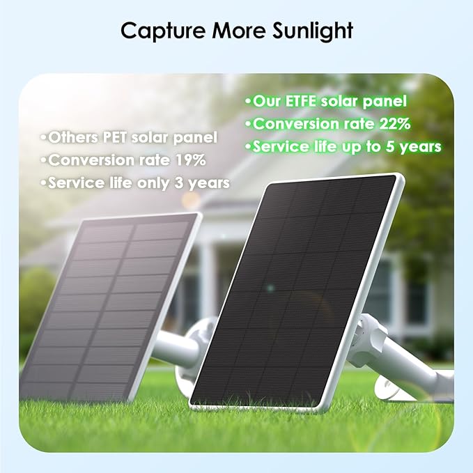 6W Solar Panel for Ring Spotlight Cam Battery & Stick Up Cam Battery (2 Pack), High-Efficiency Solar Charger with 360° Adjustable Retractable Bracket & 10ft Cable