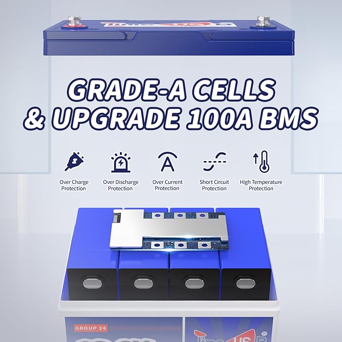 12V 100Ah Group24 Mini LiFePO4 Battery, Grade A Battery Cells, Drop-in Replacement for Lead Acid Battery, 100A BMS, Up to 15000 Cycles, Lithium Battery for RVs, Trolling Motor & Solar System