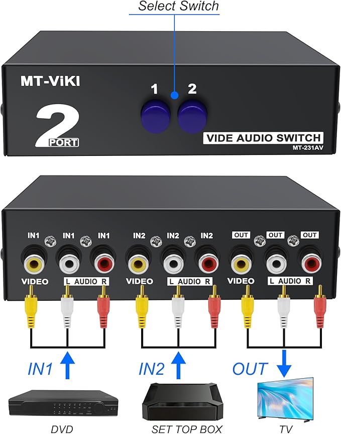 MEIRIYFA 2 Way AV RCA Switcher Splitter 2 in 1 Out, 2 Port AV RCA Switch 2-in-1 Composite Video L/R Audio Switcher Selector Box for DVD Player, Game Consoles TV Monitor Projector