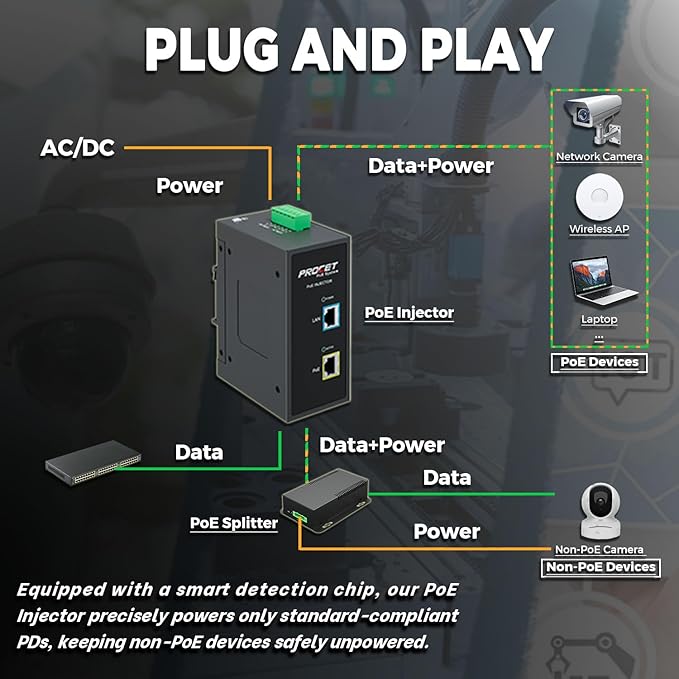 PROCET Gigabit PoE+ Injector Din Rail, 30W Industrial PoE Adapter with Wide Temp -40°F to 149°F, 6KV Surge Protection, AC/DC Input, IEEE802.3af/802.3at, PT-PSE105G-AC