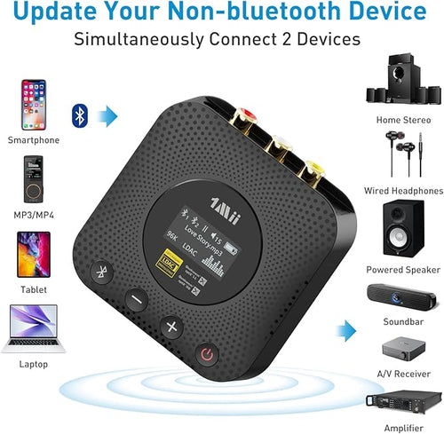 1Mii B06HD+ Hi-Res LDAC Bluetooth 5.3 Receiver for Home Stereo, Hi-Fi Bluetooth Audio Adapter w/Display, Built-in Audiophile DAC, aptX HD Low Latency, RCA Optical Coaxial for Old Stereo Receiver