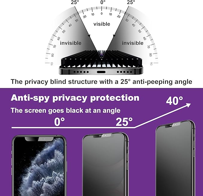 2 Pack Matte Privacy Screen Protector for iPhone 11 / iPhone XR, 9H Tempered Glass, Full Coverage, Anti-Fingerprint, Auto Dust-Elimination, No Bubble, Easy Installation