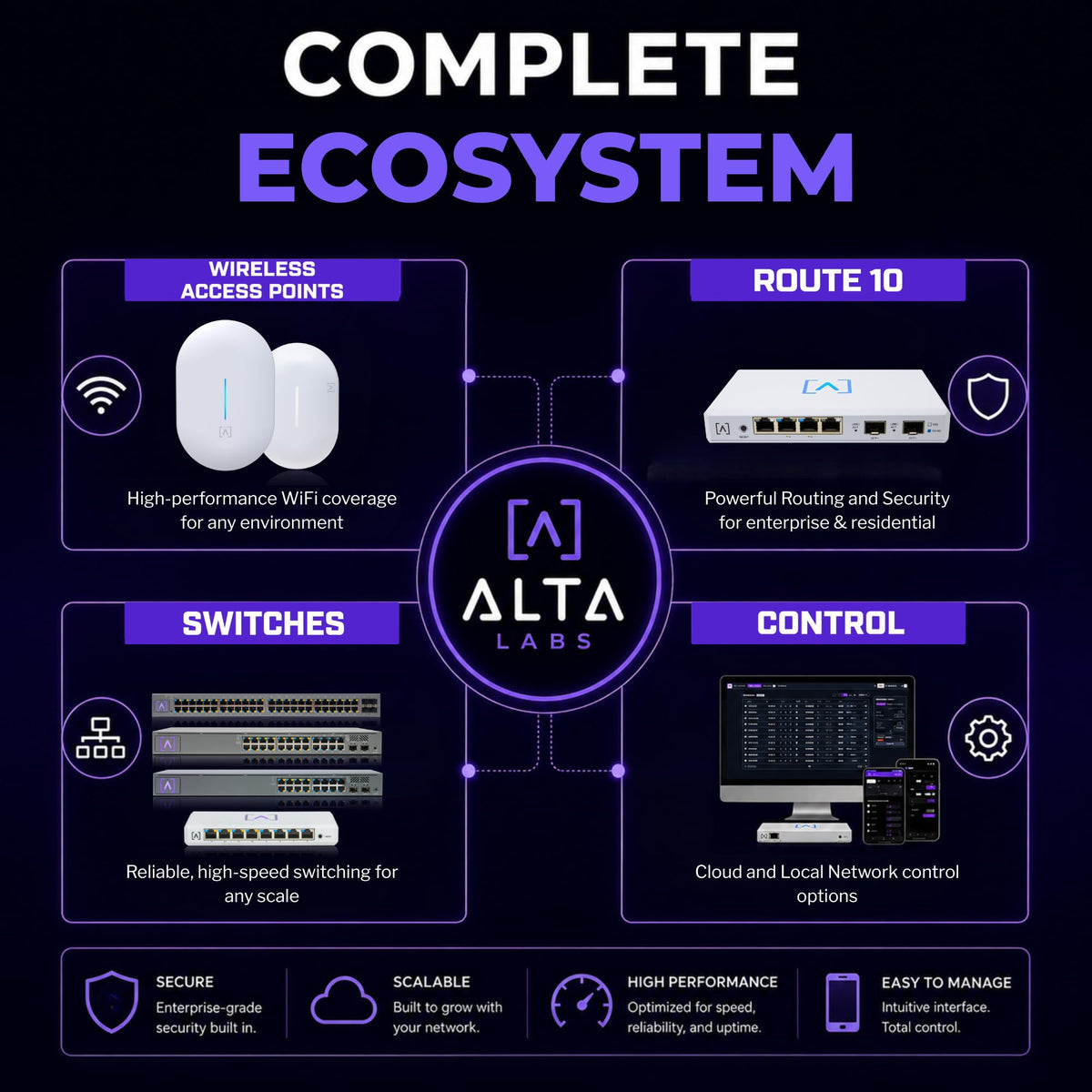 Alta Labs Route10 | 10 Gig Multi-WAN Router | High-Performance Qualcomm Quad-Core Hardware-Accelerated VPN Router | 2 10 Gbps SFP+ and 4 2.5 Gbps Ports | Real-Time Stats | Load Balancing | 40W PoE+