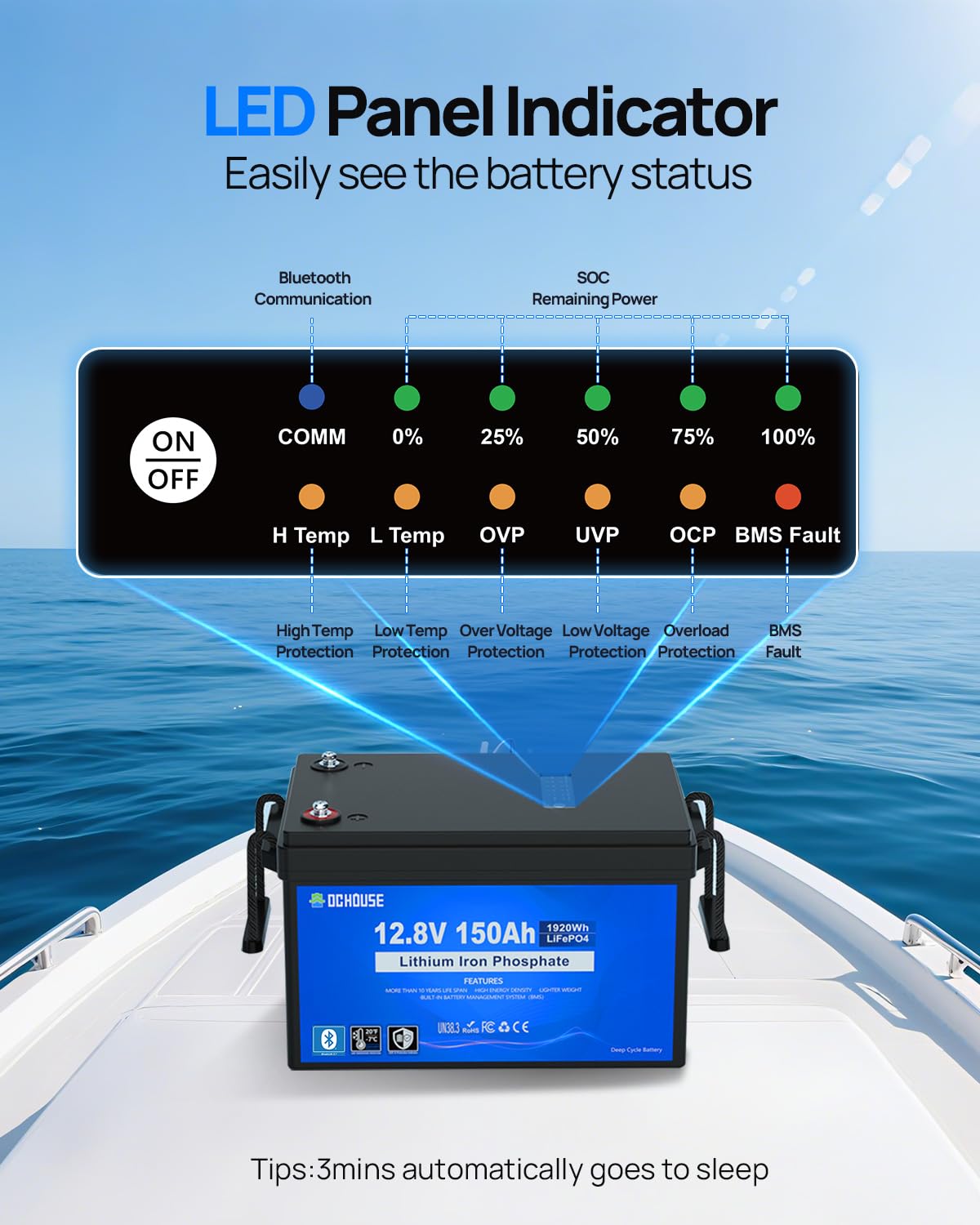 DC HOUSE 12V 150Ah LiFePO4 Lithium Battery with SOC Status Indicators, Bluetooth & Low Temp Cut-off, 12V Lithium Battery up to 15000 Cycles, 120A BMS Perfect for Trolling Motors, Marine, Solar, RV