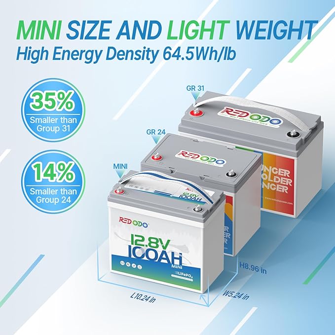 Redodo 12V 100Ah Mini LiFePO4 Battery, Lithium Battery with Upgraded 100A BMS, Up to 15000 Cycles, Install in any directions, Perfect for Solar Home Energy Storage, RV, Trolling Motor