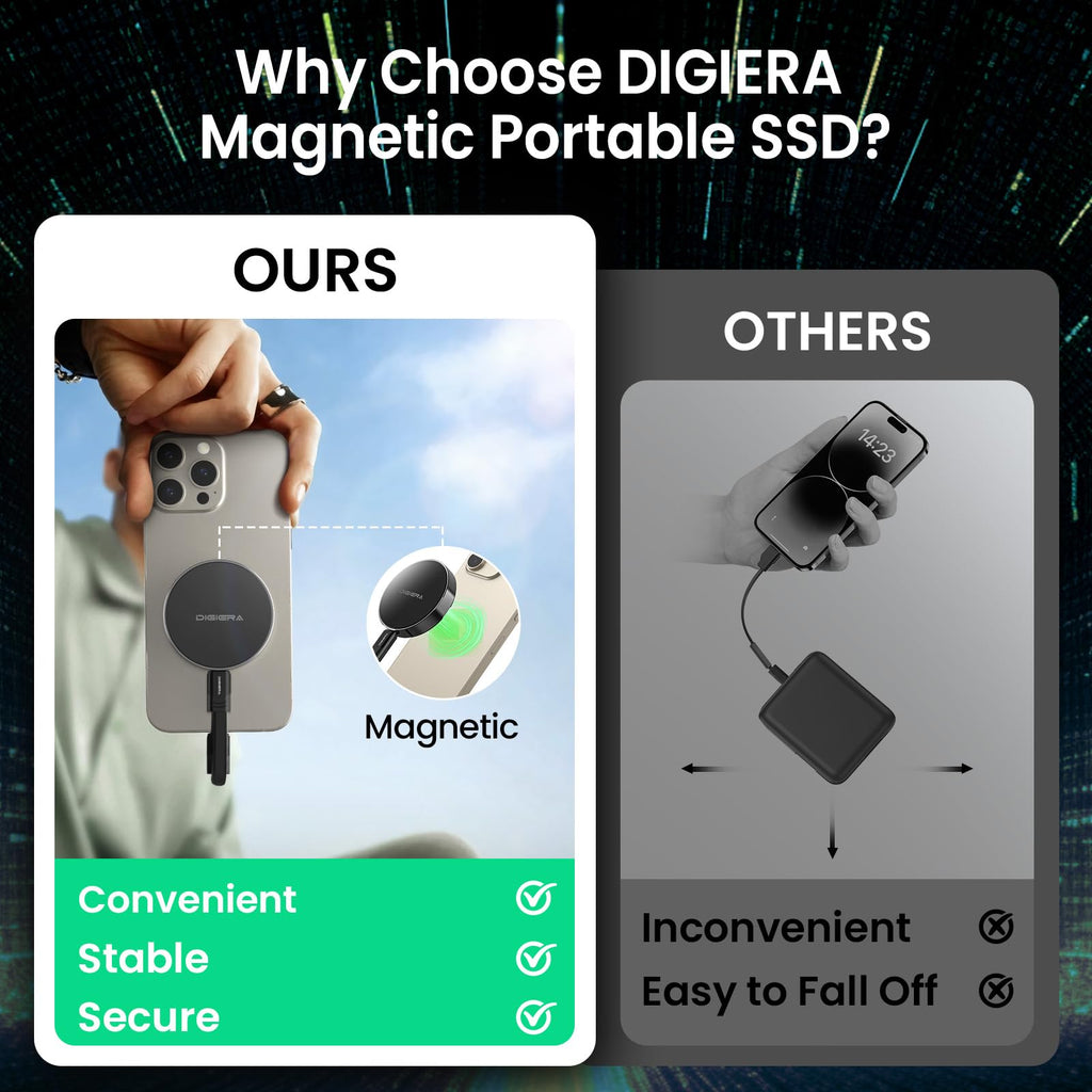 DIGIERA 2TB Magnetic Portable SSD, External Solid State Drives with USB-C 3.2 Gen 2x2, Speed Up to 2000MB/s, Compact & Durable, Compatible with iPhone 15/16 Series and Other USB-C Devices, Black