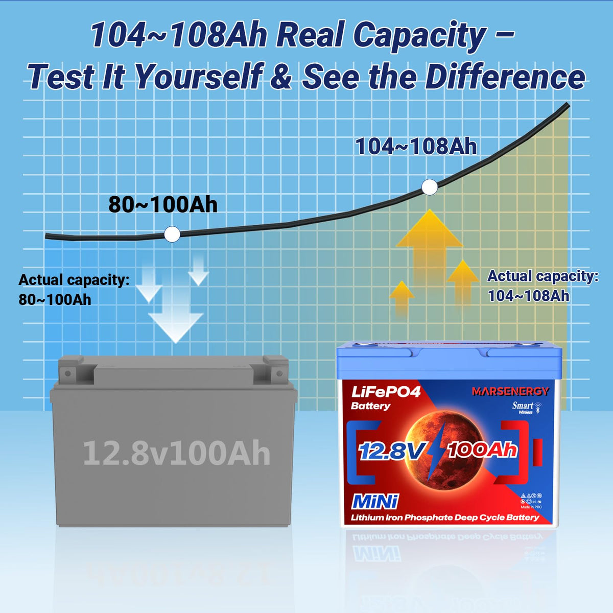 MARSENERGY 12V 100Ah LiFePO4 Lithium Battery with Bluetooth,100A BMS,2-Pack