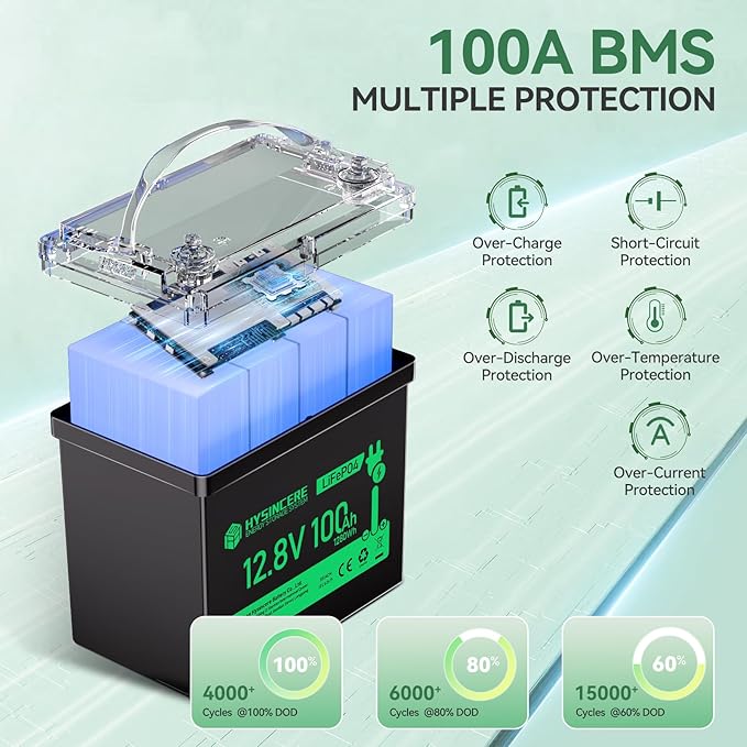 12V 100Ah LiFePO4 Lithium Battery, Mini Deep Cycle Rechargeable LiFePO4 Battery, Max.15000 Cycles Built in 100A BMS for RV, Trolling Motor, Camping, Marine, Solar, Home Energy Storage(1 Pack)
