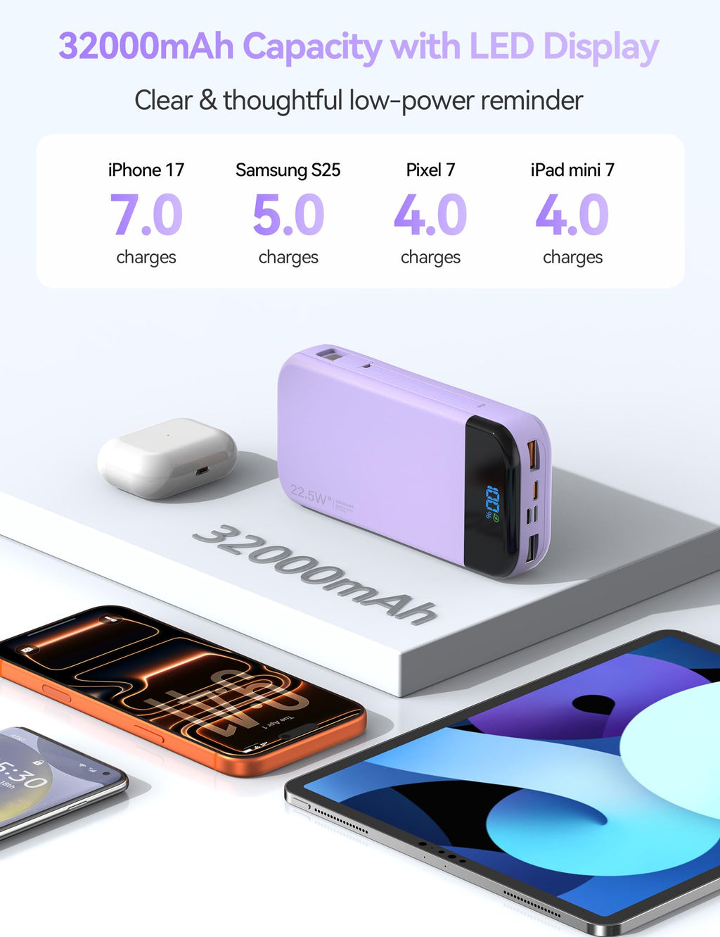 Phone Battery Bank 32000mAh 22.5W w/Built-in Cables & USB C Fast Charging