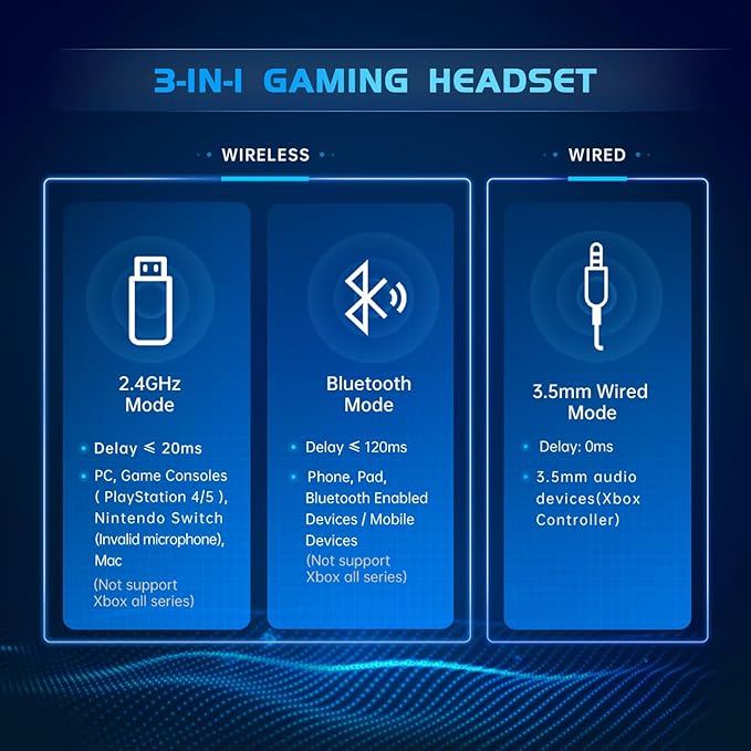 2.4GHz Wireless Gaming Headset for PS5, PS4 Fortnite & Call of Duty/FPS Gamers, PC, Nintendo Switch, 7.1 Surround Sound, Bluetooth 5.3 Gaming Headphones with ENC Mic, 40+Hr Battery - Space Gray