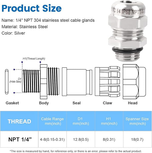 2 Pcs 1/4" NPT Stainless Steel Waterproof Cable Gland