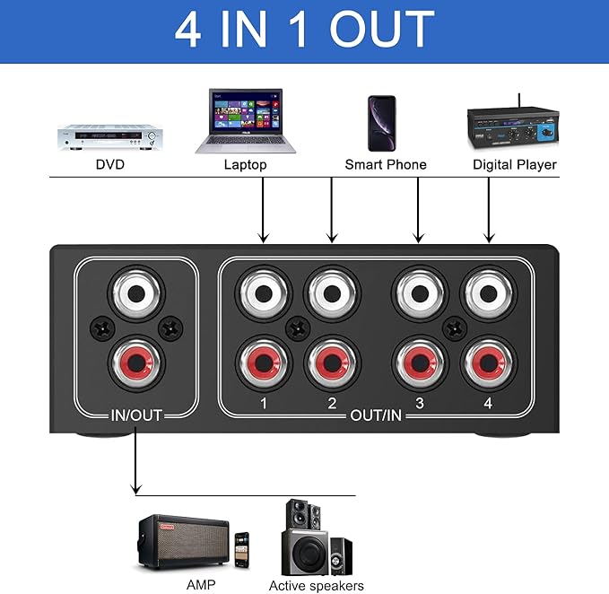 4-Way Stereo L/R Sound Channel Bi-Directional Audio Switcher, 1 in 4 Out or 4 in 1 Out, L/R Sound Channel Audio Switch Splitter RCA Stereo Switch Selector for DVD Stereo Speaker CD Player