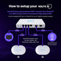 Alta Labs Route10 | 10 Gig Multi-WAN Router | High-Performance Qualcomm Quad-Core Hardware-Accelerated VPN Router | 2 10 Gbps SFP+ and 4 2.5 Gbps Ports | Real-Time Stats | Load Balancing | 40W PoE+