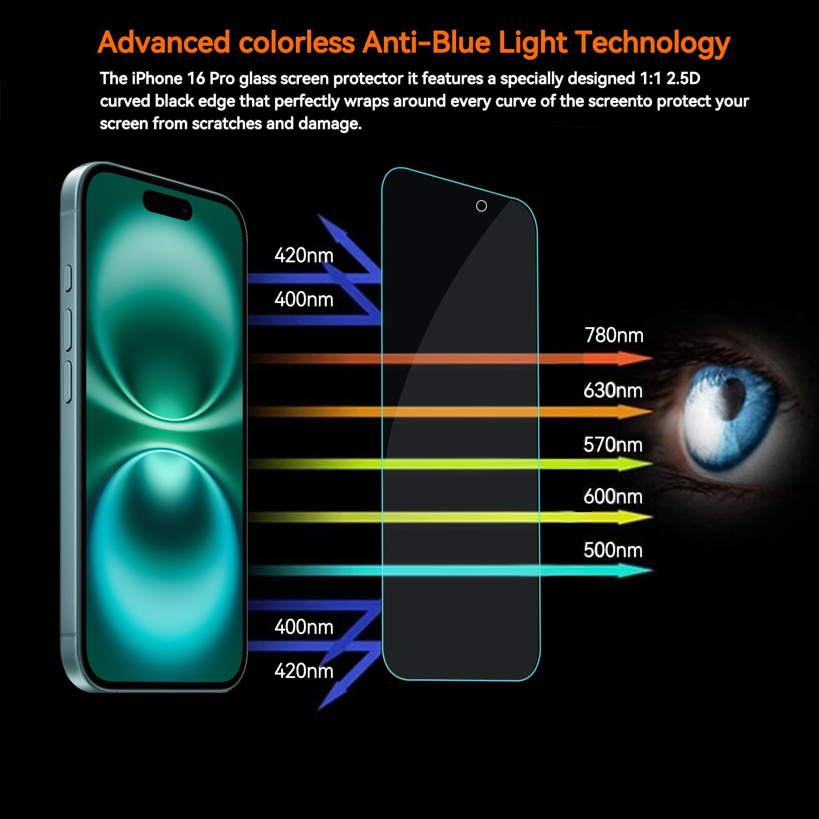 Focuses 4 Pack Anti Blue Light Screen Protector for iPhone 16,iPhone15 [6.1inch] with Installation Frame,9H+ Anti Blue Light Tempered Glass, Anti-Scratch, Case Friendly