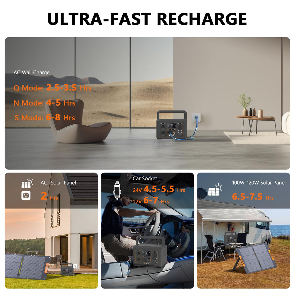 ALLWEI Portable Power Station 500W, 512Wh LiFePO4 Battery UPS Backup Power