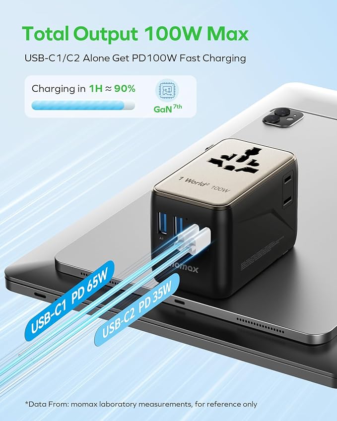 MOMAX Universal Travel Adapter, GaN 100W International Power Adapter, 2 AC, 2 USB-C PD Fast Charging & 2 USB-A QC, All-in-one International Plug Adapter for Travel European UK AUS JP