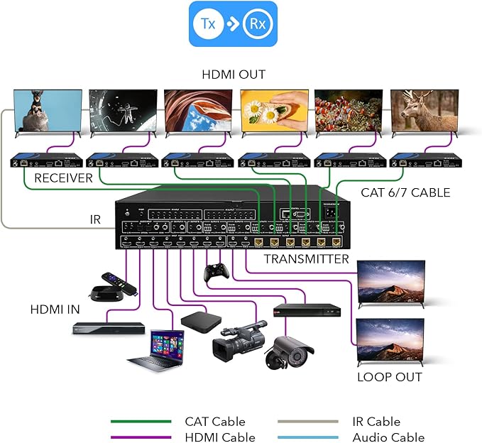OREI 8X8 4K HDMI Matrix Switcher Extender - HDBaseT UltraHD 4K @ 60Hz 4:4:4 Over Single CAT5e/6/7 Cable with HDR, CEC & IR Control, RS-232 - Up to 400 Ft - Additional 8 Loop Out - 8 Receivers