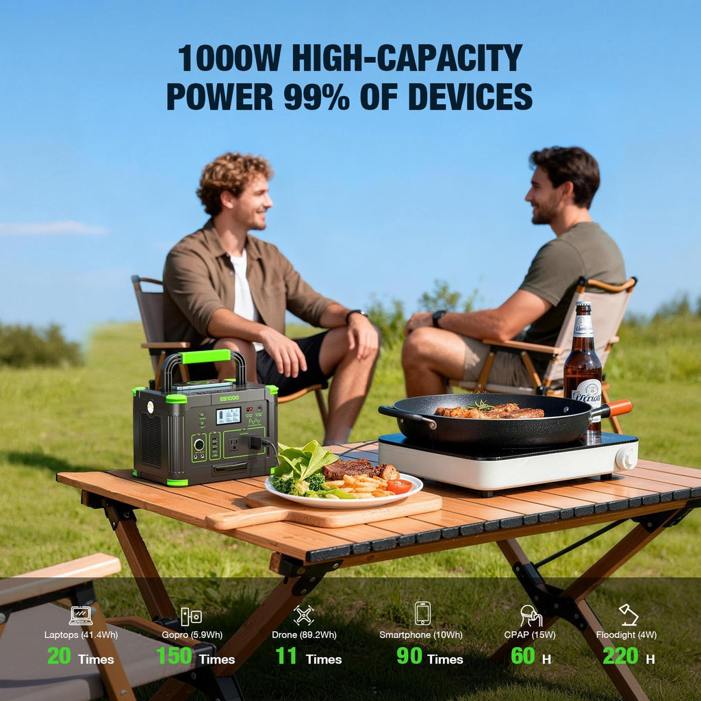 Portable Power Station 1000W (Peak 2000W) for Home Backup & Off-Grid