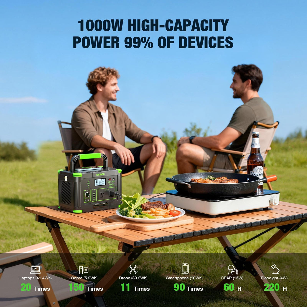 Portable Power Station 1000W (Peak 2000W) for Home Backup & Off-Grid