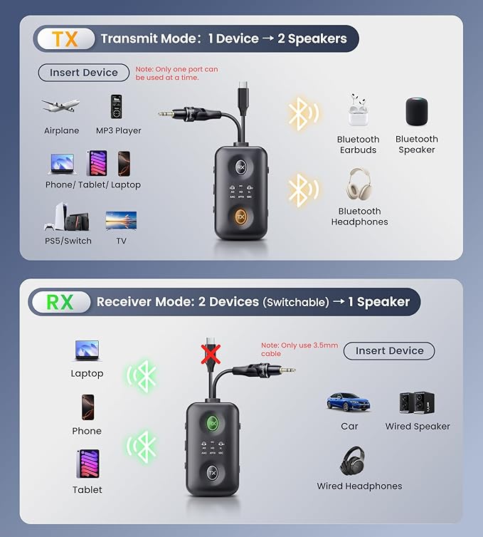 Unique Design Bluetooth 5.4 Transmitter Receiver with Qualcomm aptX Adaptive for Dual AirPods/Headphones, 3.5mm Aux Jack & USB C Bluetooth Adapter for Airplane/TV/PS5/Gym/Phone/Tablet/Car(for TV)