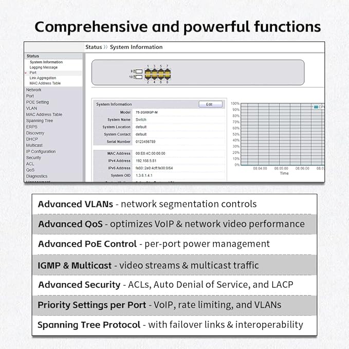 10-Port Industrial Gigabit PoE Switch, Managed with 8 PoE+@130W, 2 SFP Slots, DIN Rail Network Switch, IP40, Operating Temperature Range of -30° – 75°C (-22° – 167°F), Lifetime Protection