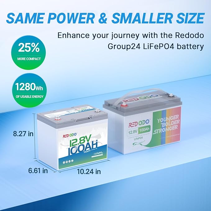 Redodo 12V 100Ah LiFePO4 Battery Group24, 25% Smaller Size, 1280Wh Energy with 100A BMS, 15000+ Cycles, Lightweight Lithium Deep Cycle Battery for RV, Camping, Trolling Motor, Home Storage 2 Pack